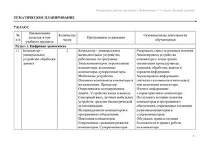 ТЕМАТИЧЕСКОЕ ПЛАНИРОВАНИЕ 7 информатика