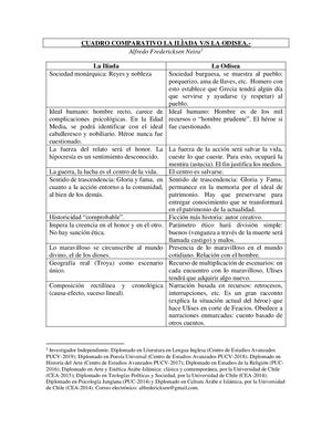 Cuadro Comparativo La Ilìada Vs La Odisea Alfredo Fredericksen Neira