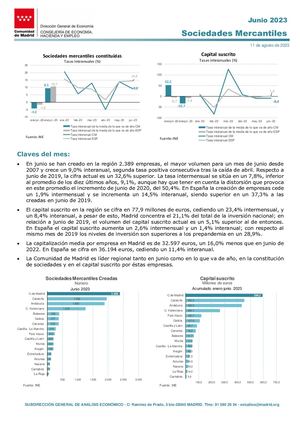 Sociedades Mercantiles Junio 2023 Comunidad De Madrid