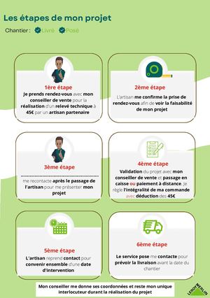 Relevé Technique - Leroy Merlin