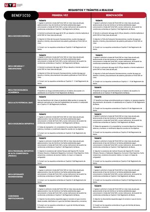 Guía De Becas Y Convenios UTP
