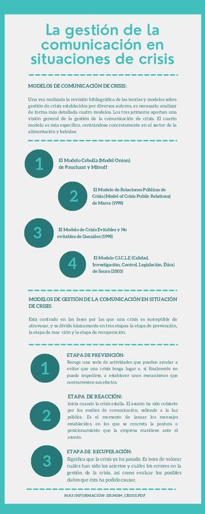 La Gestión De La Comunicación En Situaciones De Crisis
