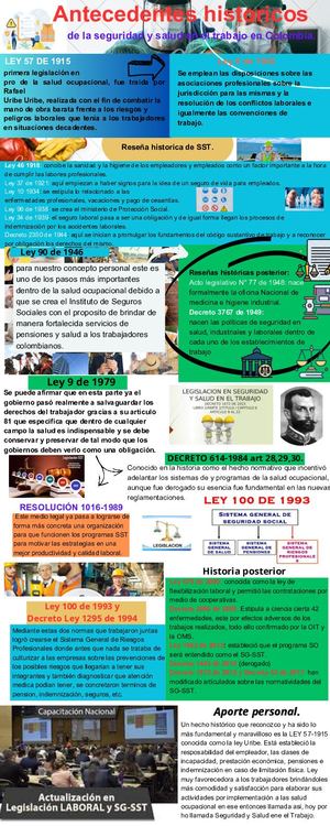 Infografia Legislación Sst