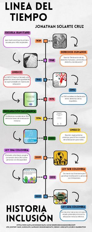 Infografia Línea Del Tiempo Historia