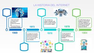 La Historia Del Internet Mia