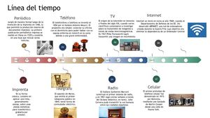 Línea Del Tiempo Del Internet