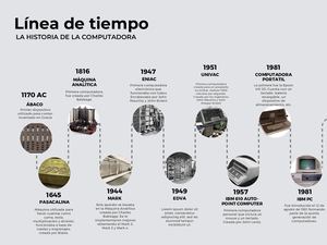 Gráfico De Línea De Tiempo Timeline Flujo Progreso De Proyecto O Empresa Histórico Evolución Moderno Multicolor