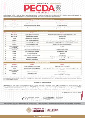 Resultados PECDA Zacatecas 2023