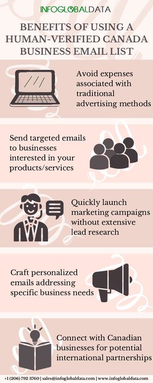 Canada Business Email List