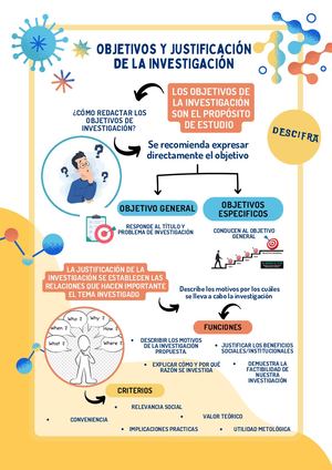 Objetivos de la investigación