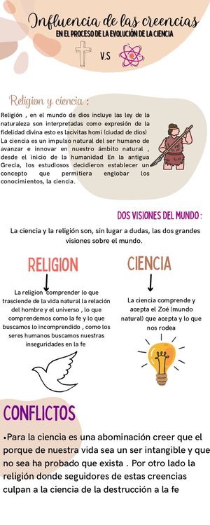 Influencia De Las Creencias