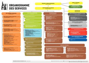 Organigramme septembre 2023