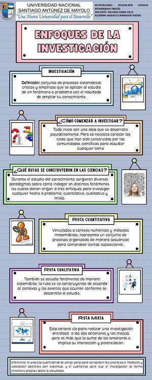 enfoques de la investigacón