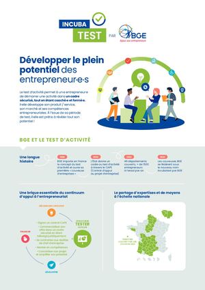 Incubatest par BGE - Partenaires