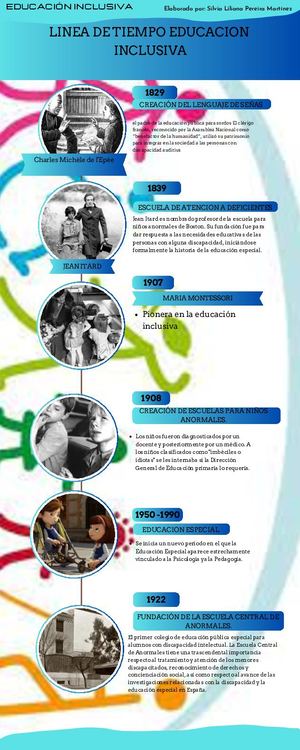 Infografia Linea Del Tiempo Antiguo Scrapbook Marron