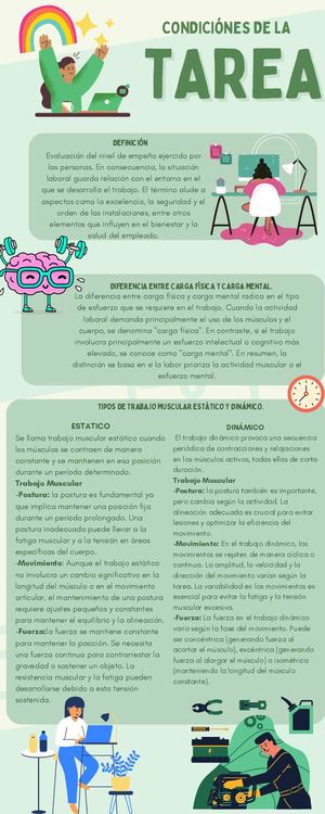 Infografía Trabajo Remoto Simple Verde Claro