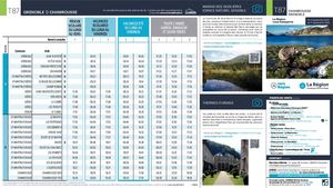 Cars Région Ligne T87 2023 2024