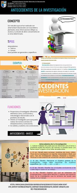Infografía Sobre El Marco Teórico Antecedentes