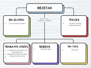 Mapa Conceptual Blognticx 2023