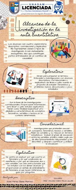 Alcances De La Investigación Cuantitativa