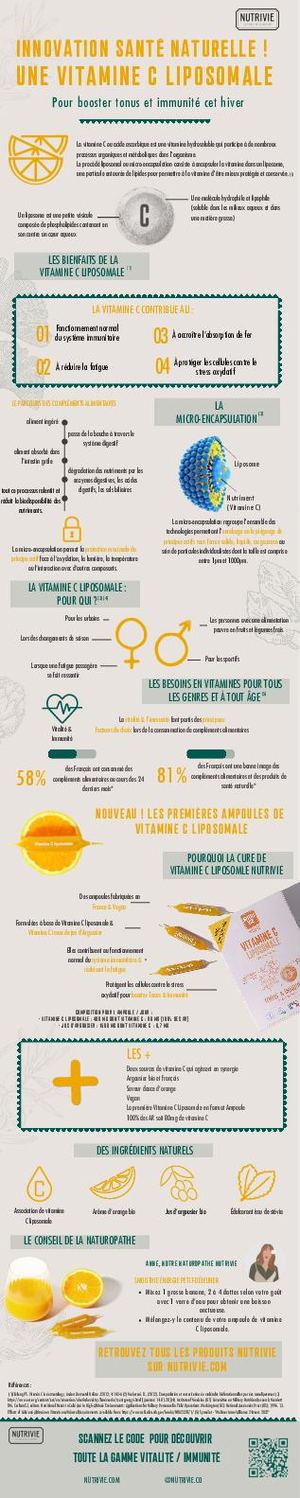 Infographie Vitamine C Liposomale
