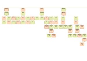 Arbre Généalogique de Madeleine et Auguste Jeanneau