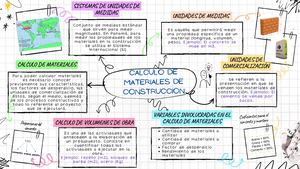 MAPA MENTAL - CALCULO DE MATERIALES