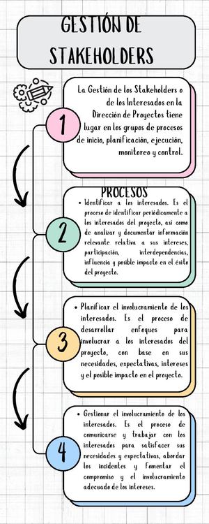Infografía Stakeholders