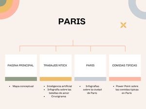 Mapa Conceptual Marketing De Influencers Geométrico Beige