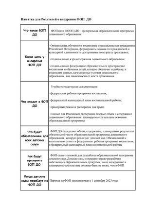 памятка для родителей по внедрению фоп