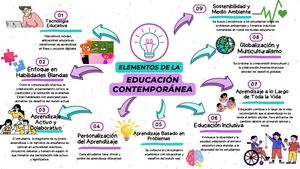 Elementos De La Educación Contemporánea