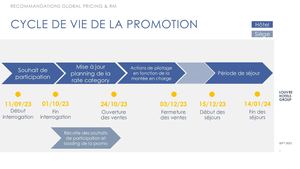 Fr Promolidays Noël 2023 Recommandations Pricing
