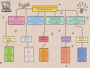 Mapa Conceptual Lluvia De Ideas Esquema Doodle Multicolor (1)