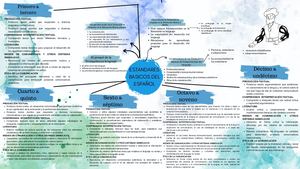 Estandares Basicos Del Español