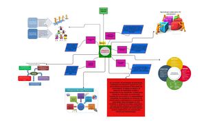 Mapa Mental, Estrategias Didacticas Para El Entorno Presencial Y A Distancia Profe Ballestero Giselle