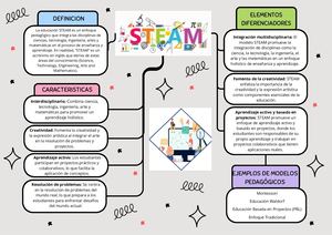 Organizador Grafico Proyecto Creativo Multicolor