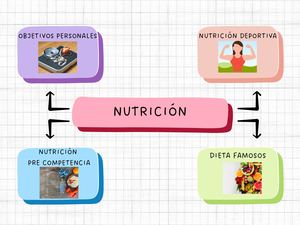Mapa conceptual nutrición