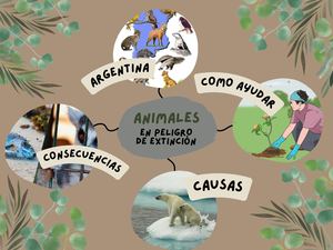 Mapa conceptual animales en extinción