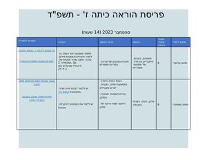 פריסת הוראה לכיתה ז תשפד (1)