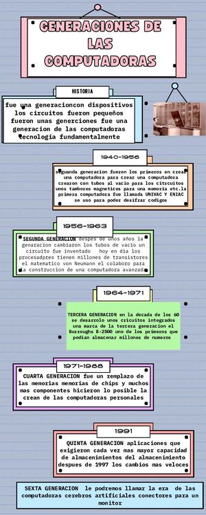 Infografía Línea Del Tiempo Timeline Historia Moderno Creativo Multicolor