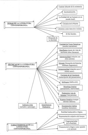 Literatura Contemporánea Cuadro Sinóptico. Por Alfredo Fredericksen Neira