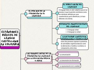 ESTÁNDARES BÁSICOS DE LENGUA CASTELLANA