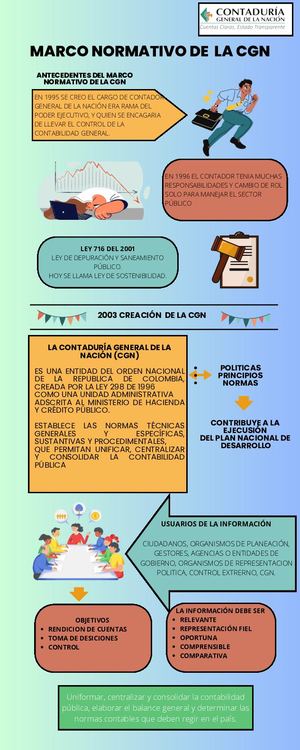 Infografia Contabilidad Gubernamental