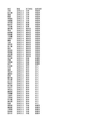 除司法局外实习名单