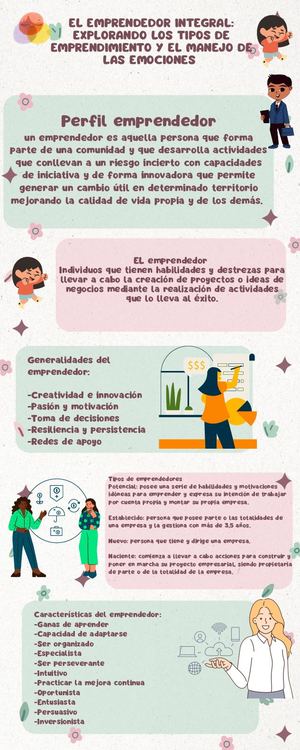 Infografía Guía Pasos Para Mejorar La Autoestima Doodle Pastel Verde Y Rosa