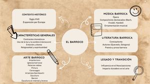 Mapa Mental del barroco