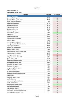 Позиции Lospolloz Ru 12 09 2023