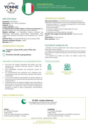 Fiche Marché Italie Adt89