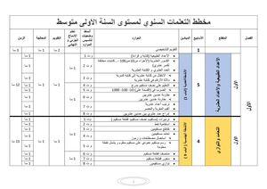 التوزيع السنوي السنة الاولى متوسط رياضيات الجيل الثاني