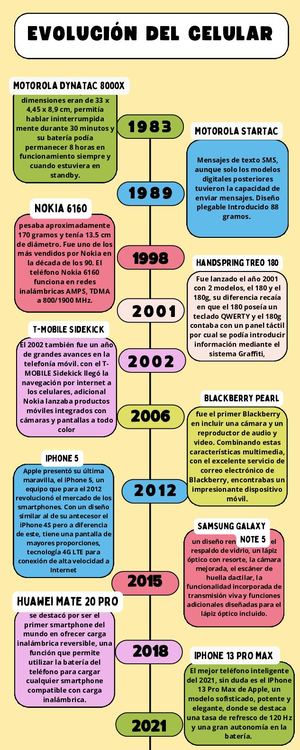 Infografía Línea Del Tiempo Timeline Historia Moderno Creativo Multicolor